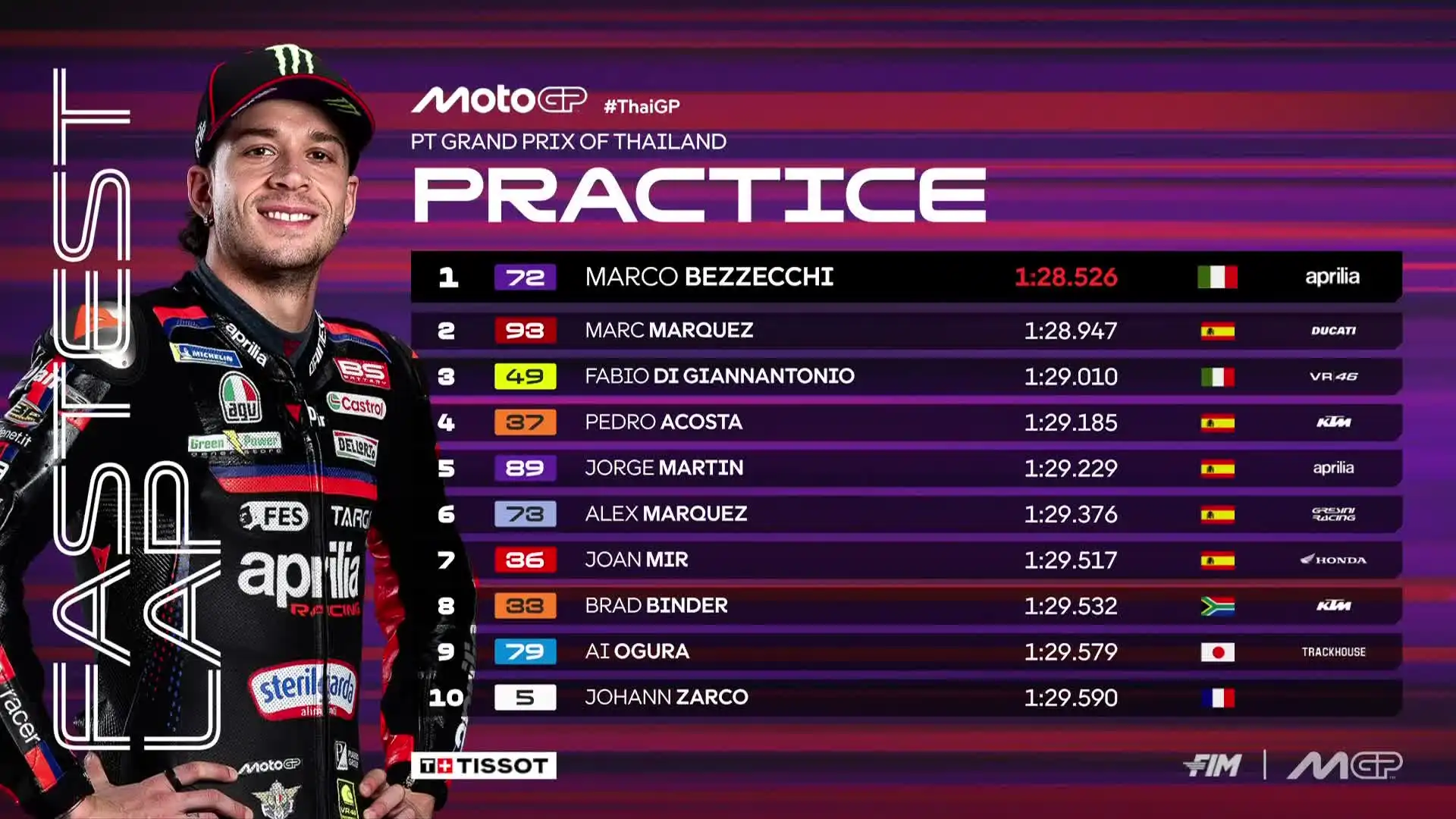 Marco Bezzecchi Terceoat di FP2 di GP Thailand 2026