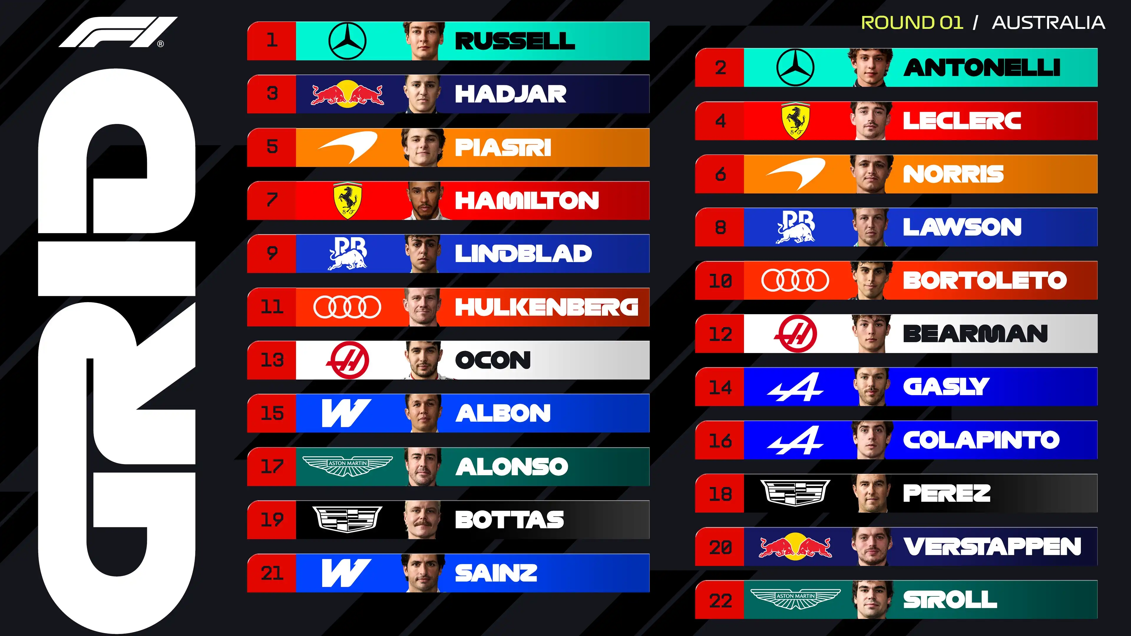 2026 F1 Australian Grand Prix Starting Grid: Russell on Pole