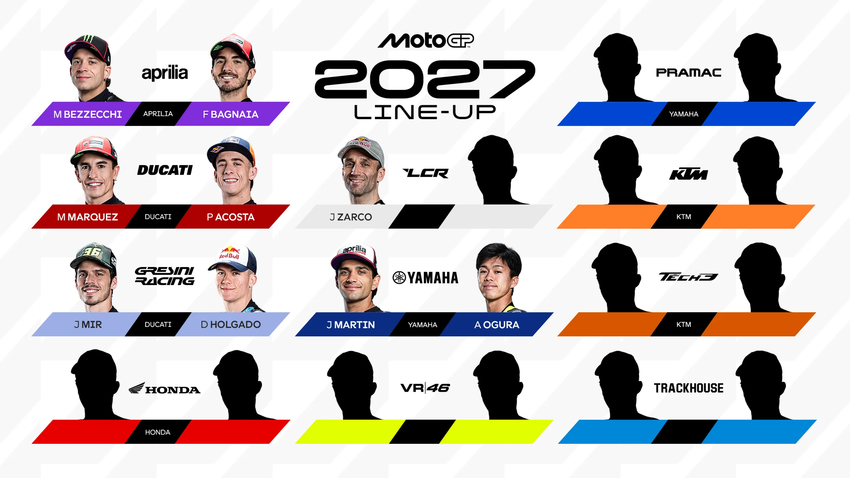 MotoGP 2027 Rider Line-Up: Latest Confirmed Grid