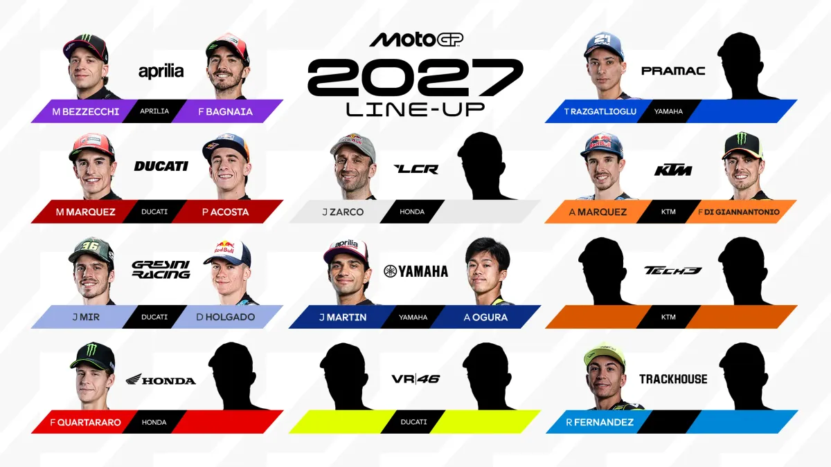 Daftar Pembalap MotoGP 2027: Konfirmasi Terbaru dari Semua Tim