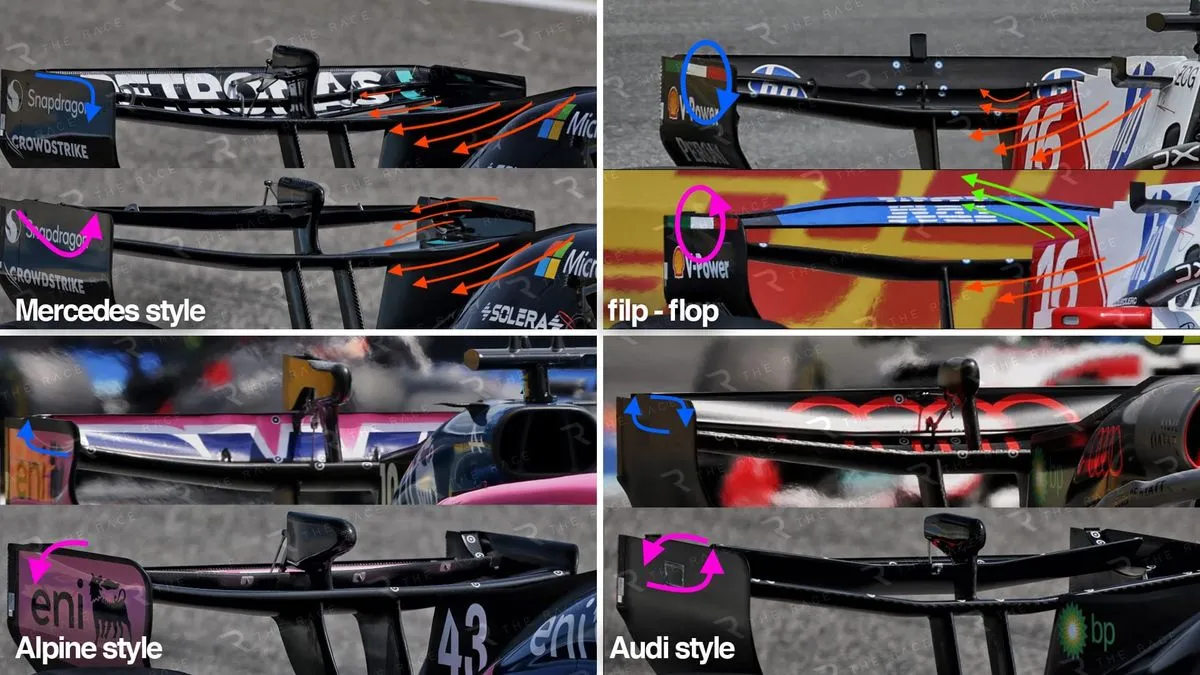 How Active Rear Wing Concepts Work in F1 2026: A Guide
