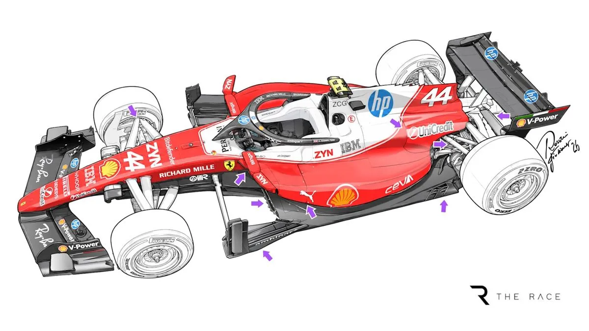 Analisis Paket Upgrade Terbesar Ferrari F1 2026 di Austin
